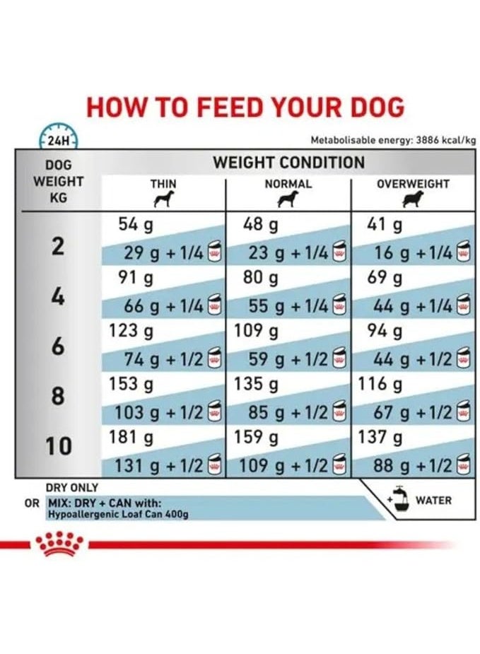 Royal Canin Veterinary Hypoallergenic Dry Dog Food for Small Breeds For Sensitive & Food Intolerance Care 3.5 kg - Image 5